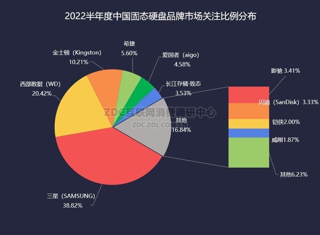 2022ȹ̬ӲZDC棺żѹеӲռ 