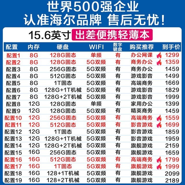 �������ޡ��������ᱡխ�߿���� 2029Ԫ����