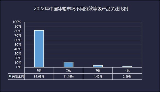 【ZDC】全球市场需求逐渐复苏 2022白电行业稳中求胜  