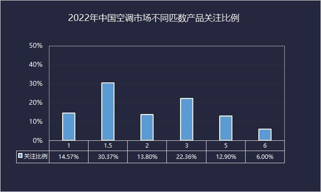 【ZDC】全球市场需求逐渐复苏 2022白电行业稳中求胜  