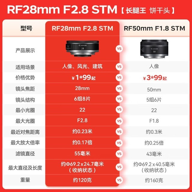  [Manual slow without] Canon micro single camera RF-S 18-45 STM set starts at 8299 yuan