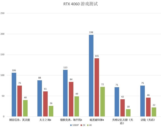 רСɰ uRTX 4060С300Ԫ