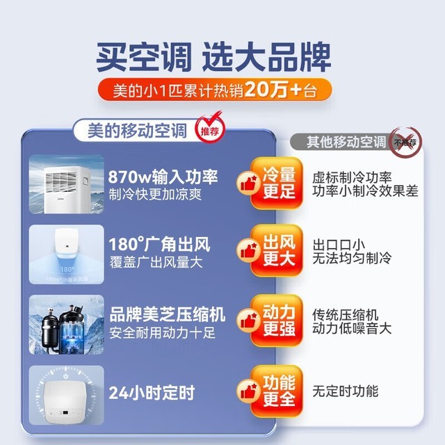 ޡKY-15/N7Y-PHAƶյ۸ˮ822Ԫ