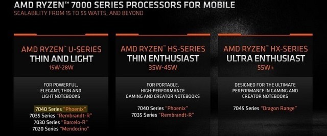 AMD 新一代锐龙笔记本APU来了，多型号数据已在跑分库现身