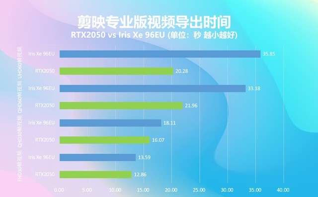 RTX 2050ع RTX 3050ͬ 