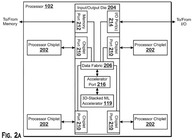 AMD 2023EPICFPGAAI 