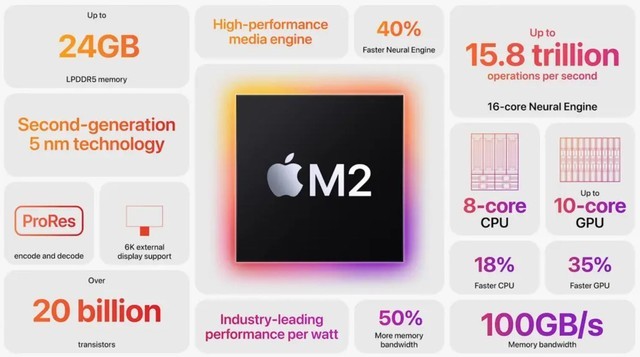 苹果发布M2自研芯片及全新MacBook 