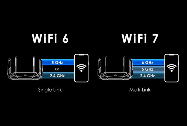 WiFi 7来了 相比WiFi 6有哪些进步