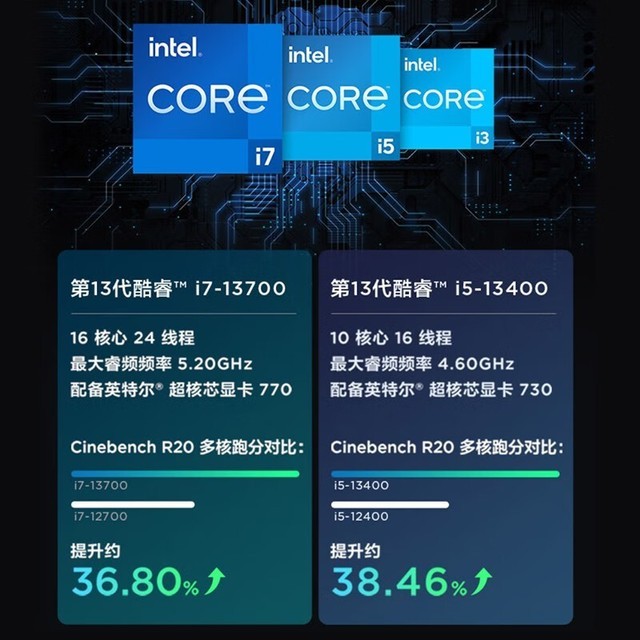 联想thinkcentre neo s500商用台式机限时优惠_台式电脑导购-中关村