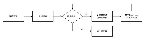 ɽDataLeapӶô