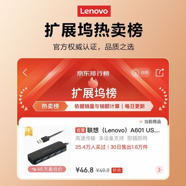 【手慢无】提升效率好帮手 联想USB分线器仅售29.9元