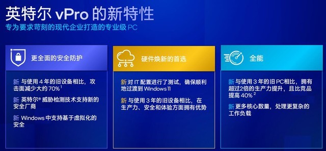 攻击面减少70% 13代英特尔vPro为企业保驾护航