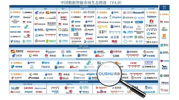 偶数入选IDC中国数据智能市场生态图谱V4.0