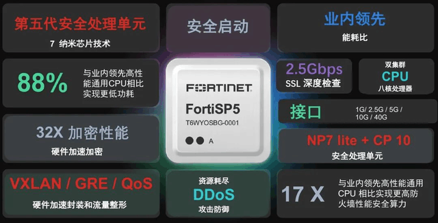 Fortinet推出新一代自研安全芯片，跨所有网络边缘加速网络与安全融合