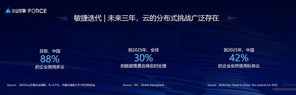 火山引擎总裁谭待：分布式云架构解决企业“选择困难症”