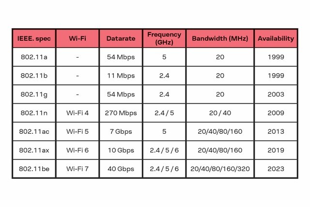 Wi-Fi 6ӭѶϣ㵱ǻ۹