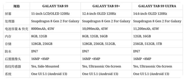 Galaxy Z Fold5/Flip5 726շضƿ8 Gen2 for Galaxy