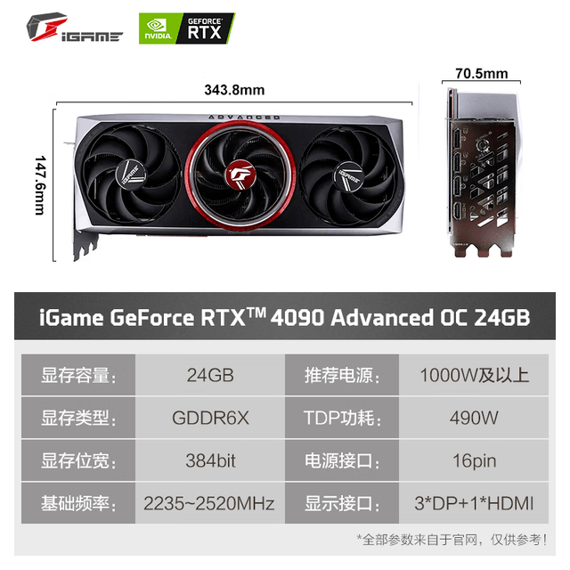 ޡRTX 4090Կֱ1600Ԫ