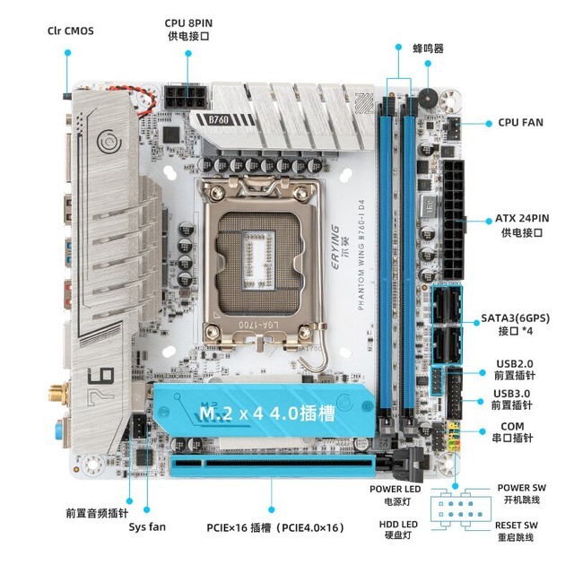 ޡӢB760i ITX DDR4΢