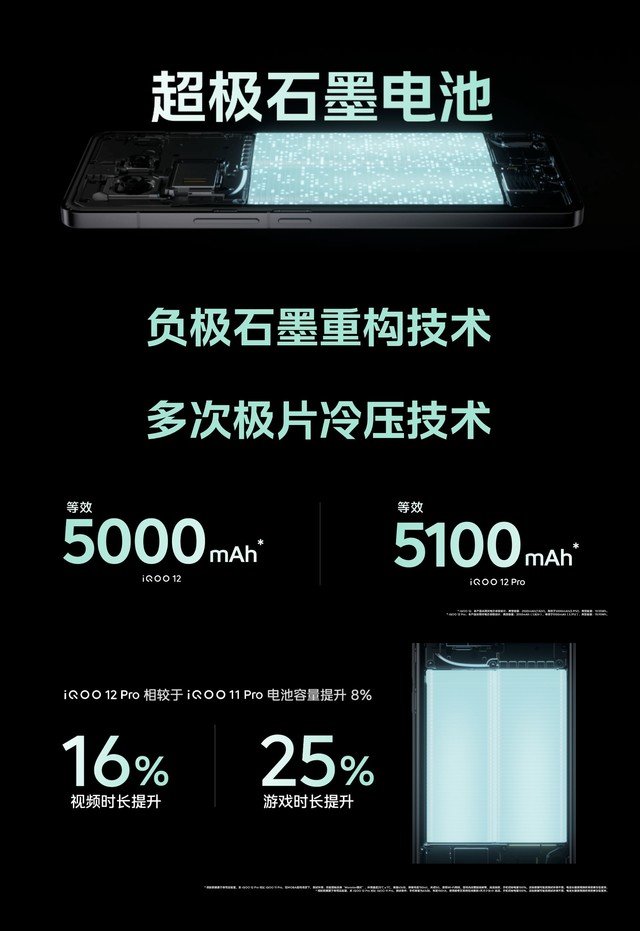 3999元！iQOO 12系列正式开售 性能影像双先锋