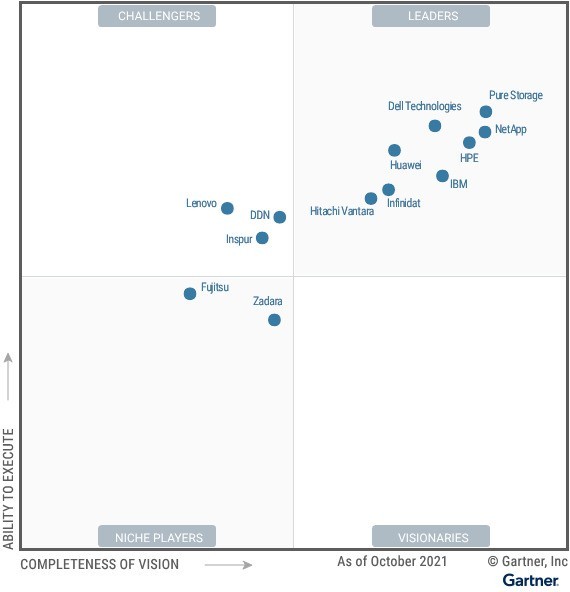 ѡHitachi Vantara EverFlexݷ ٻ 