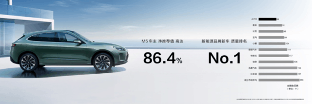 华为问界全系将升级鸿蒙3，华为问界M5系列高阶智能驾驶版4月发布