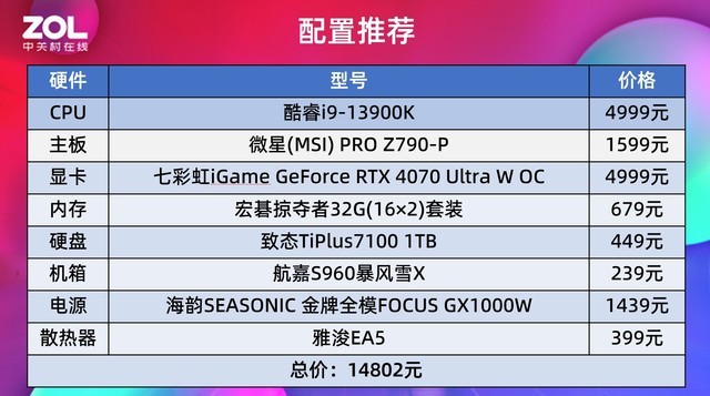 96MB󻺴ô䣿7 7800X3DϷPKi9-13900K