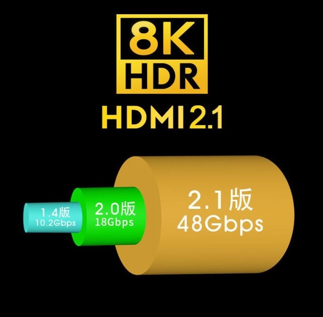 你真的需要HDMI 2.1吗 这篇文章给你答案