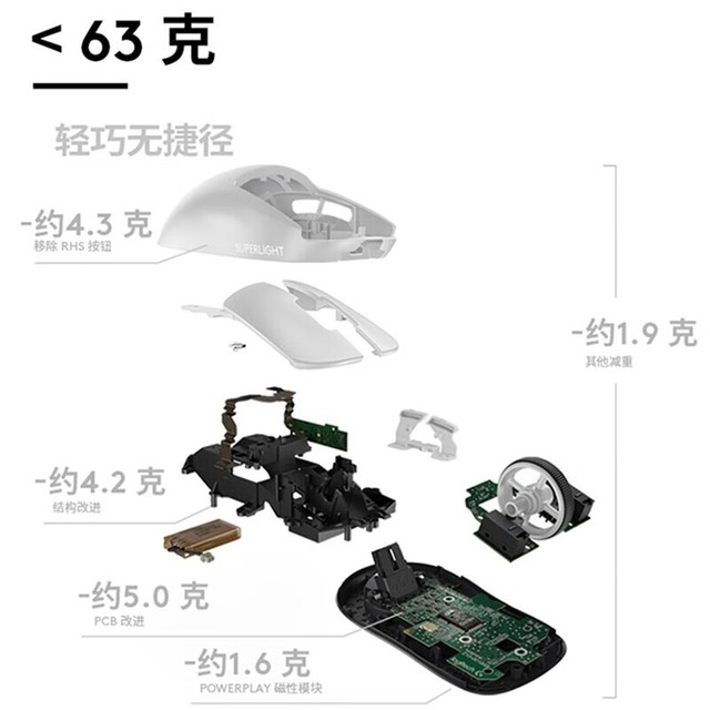 ޡ޼GPWG PRO X SUPERLIGHT587Ԫ ʱŻ