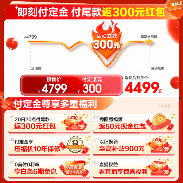 ޡ500СħProȫǶ3889Ԫ