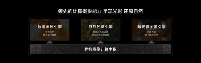 OPPO콢Find N3 ʱ۵