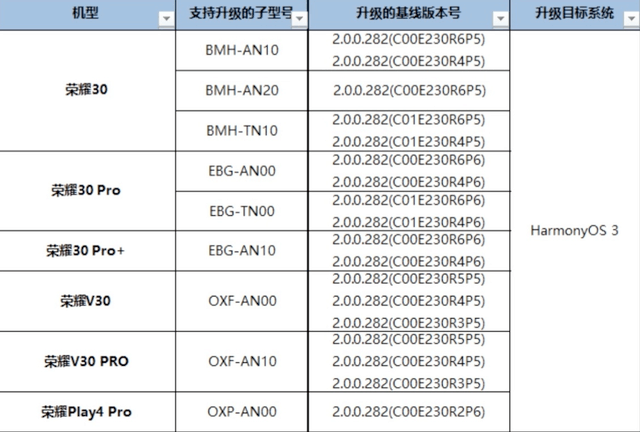 ҫ30ϵпHarmonyOS 3 Beta波ļ