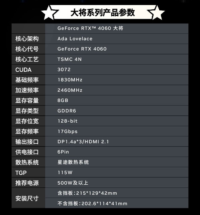 żѡӰ RTX 4060Կʽ