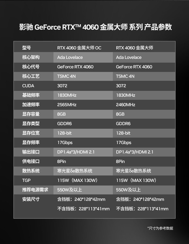 żѡӰ RTX 4060Կʽ