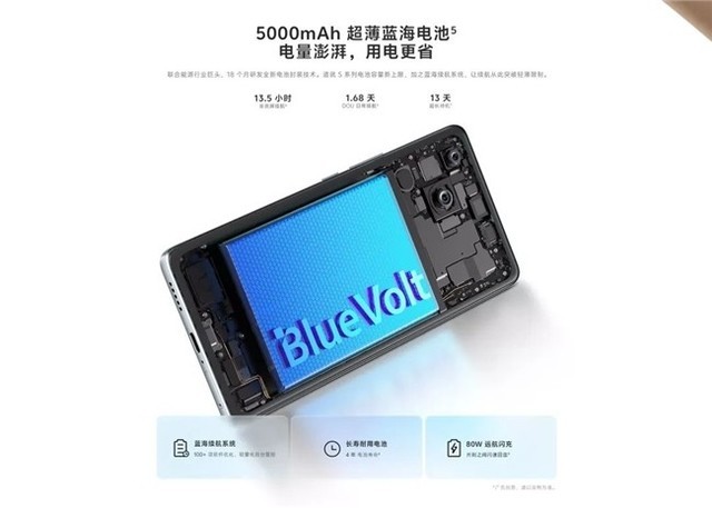 ³ʦĲԱڶڣvivo S18ڣе㶫