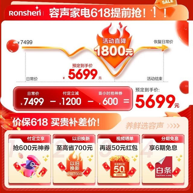 ޡ517ʽųǶʽ䵽ּ4683Ԫ