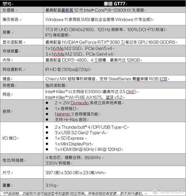 最高128+32TB，微星机皇笔记本回归，搭载i9-12900HX 