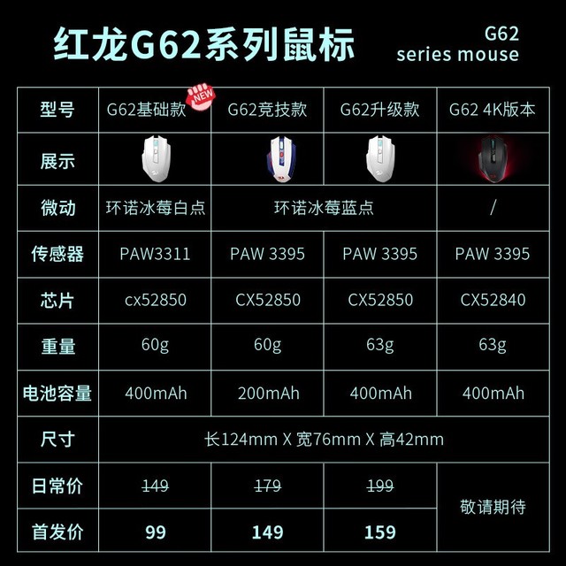 ޡREDRAGON  G62 ģ굽ּ129Ԫ羺ߵѡ