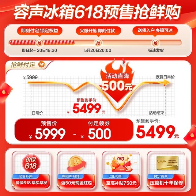 ޡ˫ƽǶϵб509L4000700Ԫ