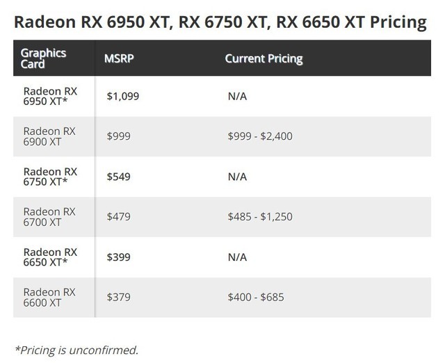 ԭRadeon 6X50۸й¶ 