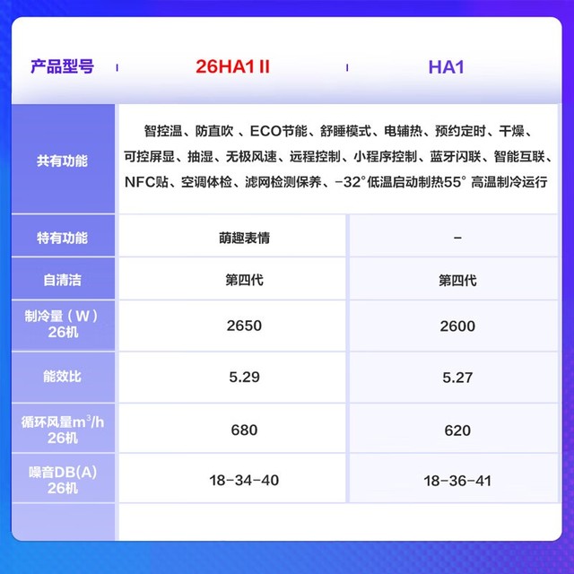 ޡKFR-26GW/N8HA1 ڹʽյ1ƥ 1729Ԫ