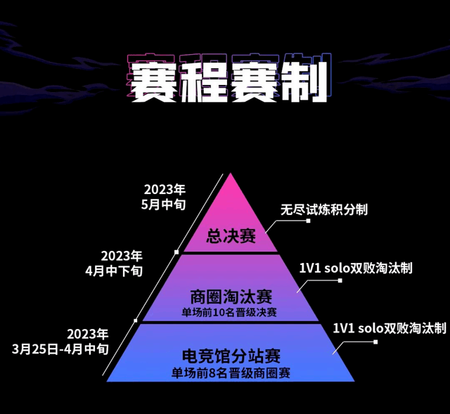 ֡ 2023׽iGame G-ONE޼ȫ羺ӢļУ