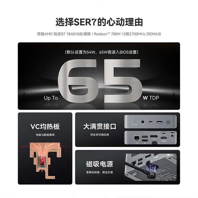  [Slow hands] Zero quarter SER7 mini desktop new year promotion price 2399 yuan!