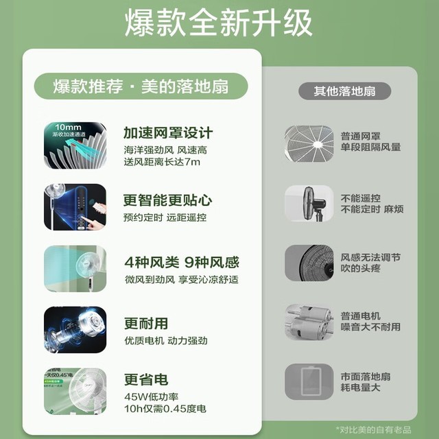 【手慢无】美的电风扇家用落地扇179元入手