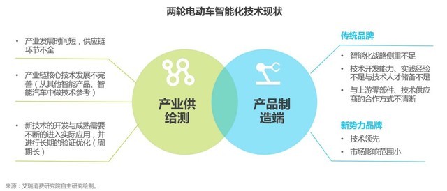 2023年中国两轮电动车行业白皮书发布