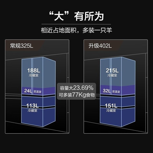 【手慢无】美的402WFPZM(E)多门冰箱2999元火爆预售中