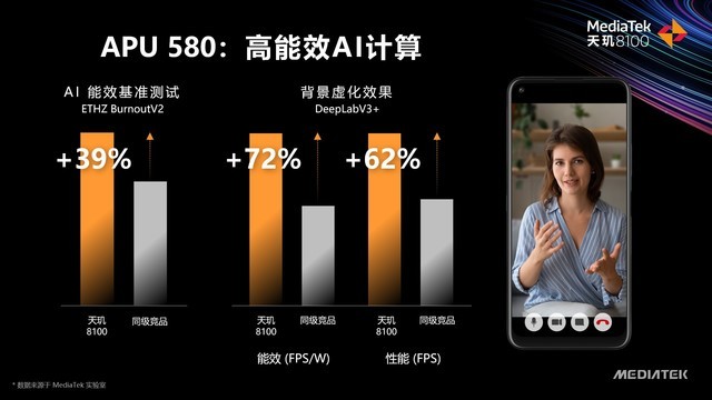 直面能效焦虑，解决真实痛点 天玑8000系列轻旗舰芯片解析（保密） 