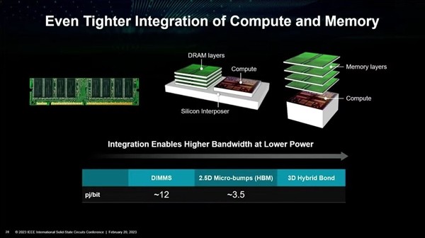 AMD的CPU要集成内存了 主板插槽都没了
