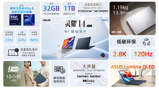 AI轻薄本怎么选？答案藏在这些细节里