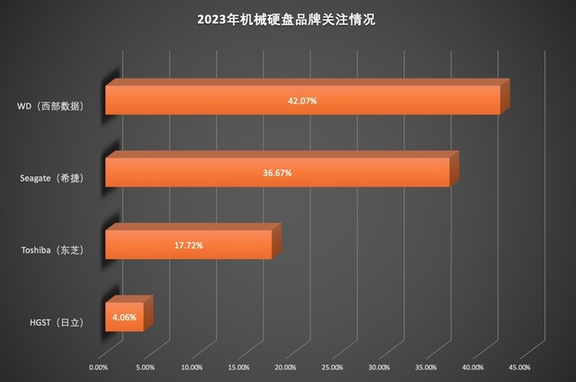 2023洢ƷZDC棺TBPCIe4.0̬Ӳ̳ DDR5ʱʽ